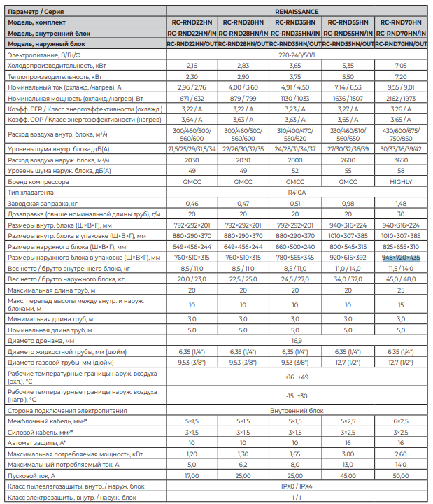 Технические характеристики серии Renaissance Wi-Fi