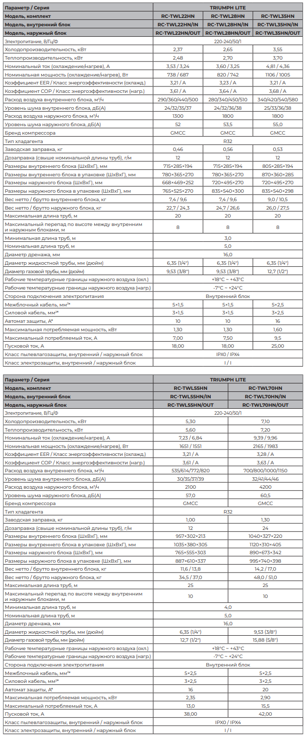 Технические характеристики серии Royal Clima TRIUMPH LITE