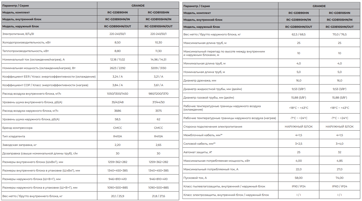 Технические характеристики ROYAL Clima серии GRANDE