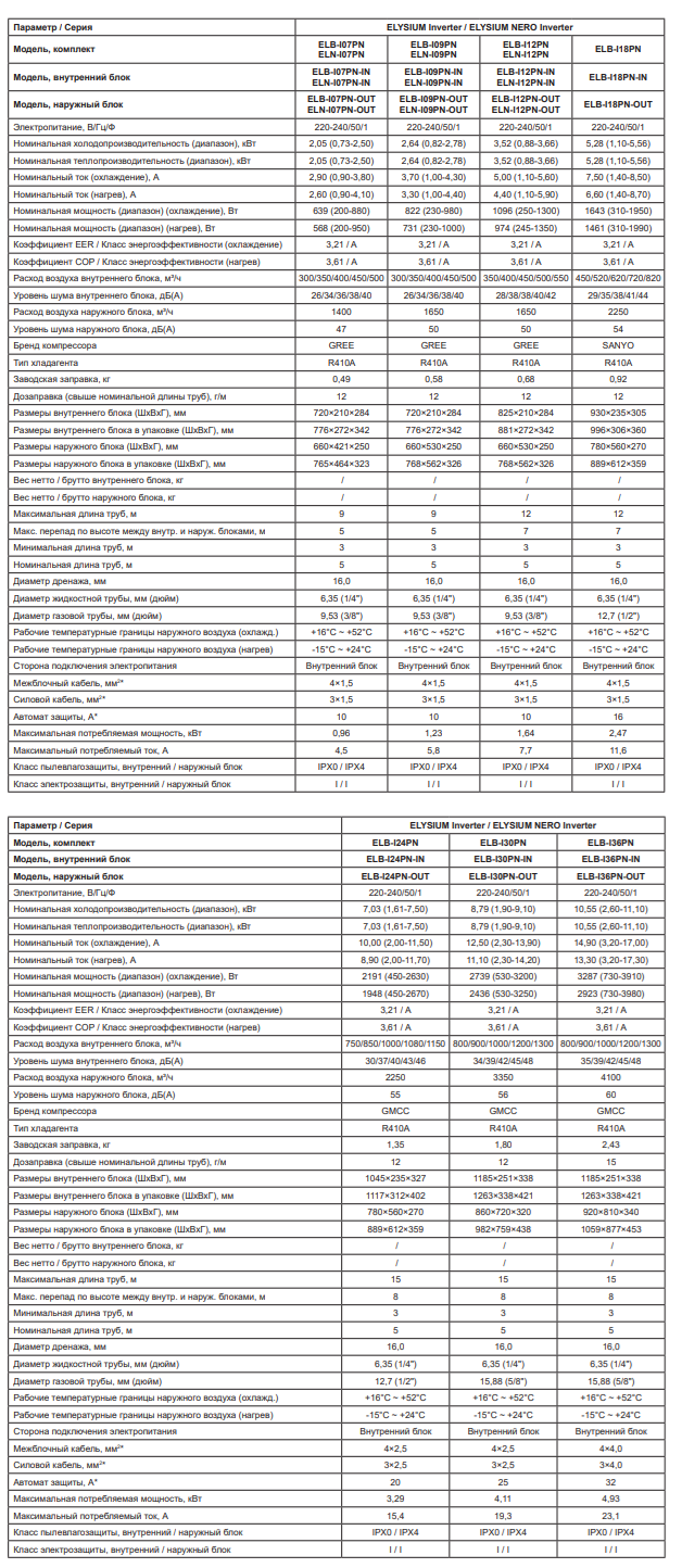 Технические характеристики сплит-систем Ultima Comfort ELYSIUM NERO Inverter