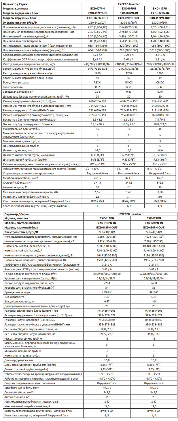 Технические характеристики сплит-систем Ultima Comfort Exceed Inverter