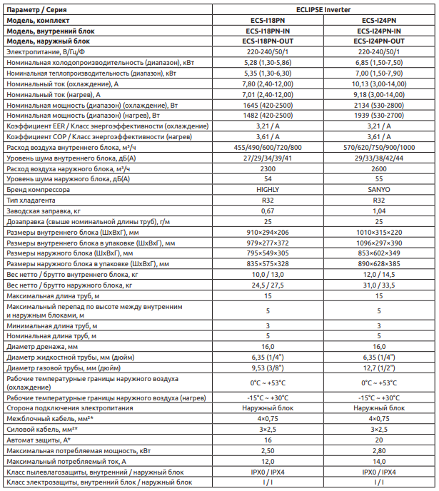 Технические характеристики сплит-систем Ultima Comfort ECLIPSE Inverter