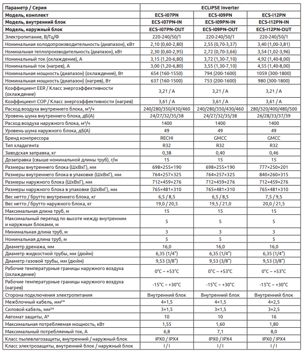 Технические характеристики сплит-систем Ultima Comfort ECLIPSE Inverter
