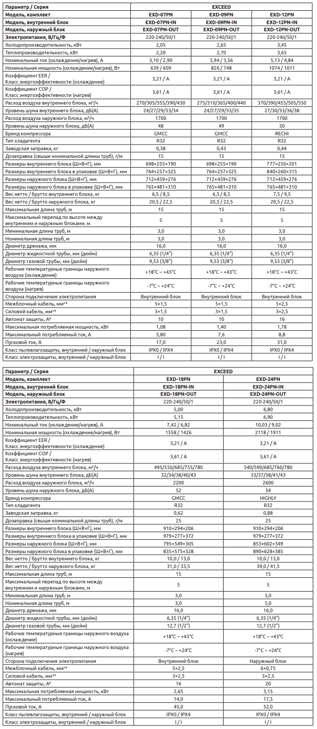 Технические характеристики сплит-систем Ultima Comfort Exceed