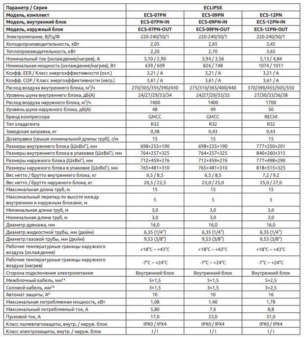 Технические характеристики сплит-систем Ultima Comfort ECLIPSE