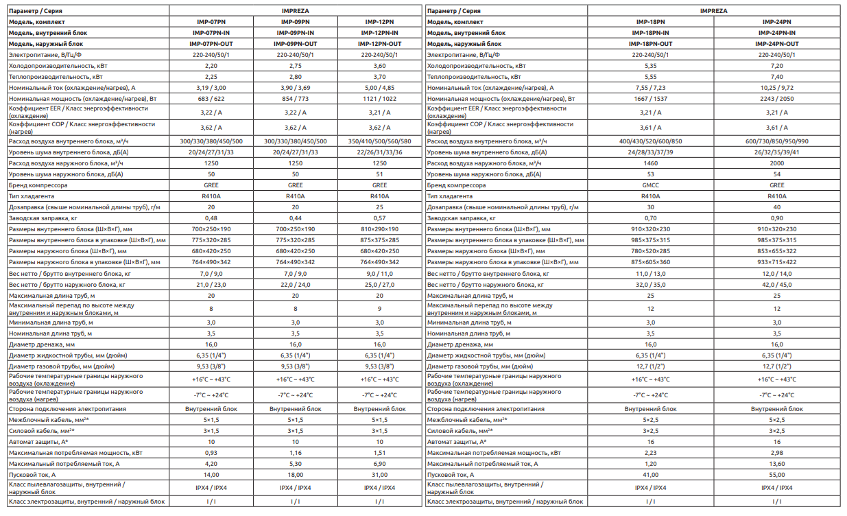 ImprezaТехнические характеристики сплит-систем Ultima Comfort Impreza
