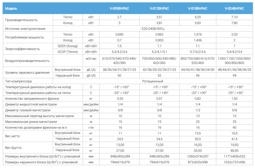 Технические характеристики Vetero BONUM INVERTER