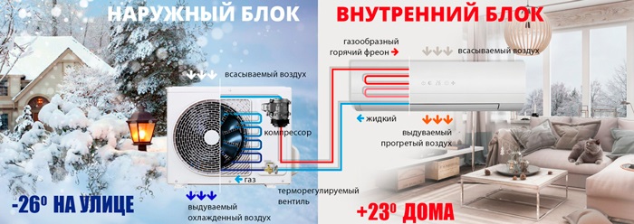 Особенности и преимущества VETERO SIBERIA Wi-Fi INVERTER