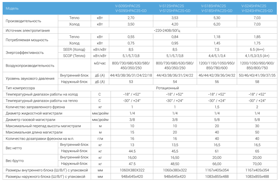 Технические характеристики VETERO SIBERIA Wi-Fi INVERTER