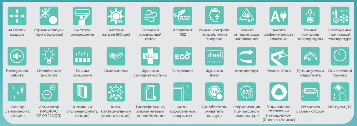 Функции и режимы IGC Freddo S DC Inverter