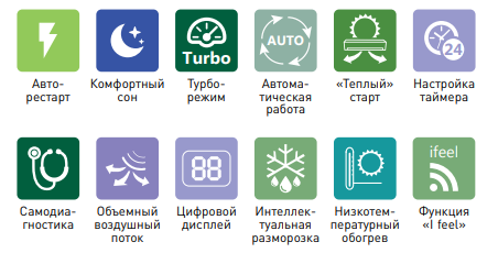 Функции и режимы сплит-систем Rover серии Fresh III On/Of