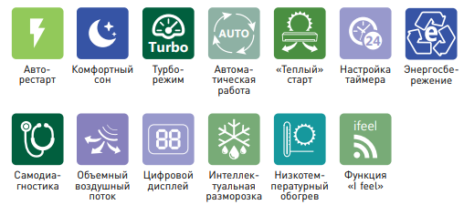 Функции и режимы сплит-систем Rover серии Fresh III Inverter