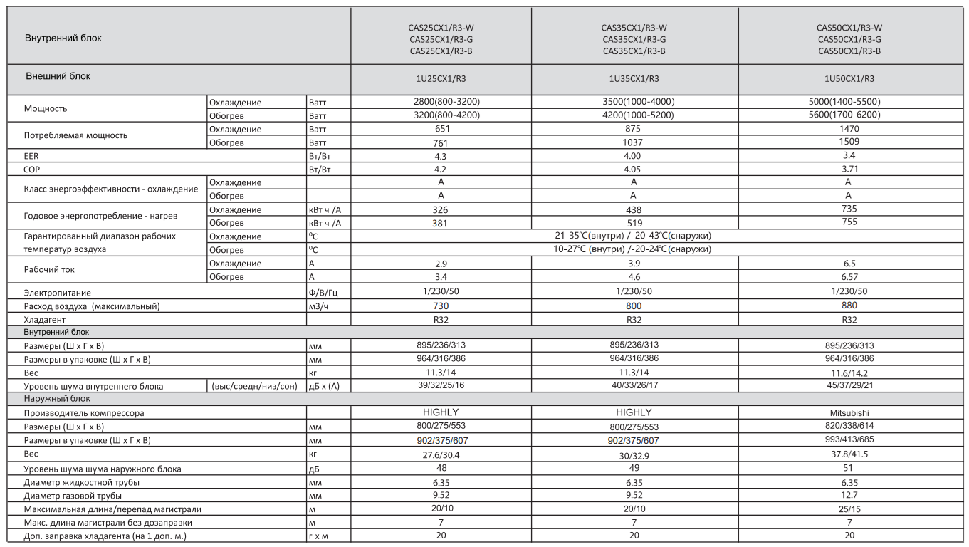 Технические характеристики и размеры Casarte Eletto
