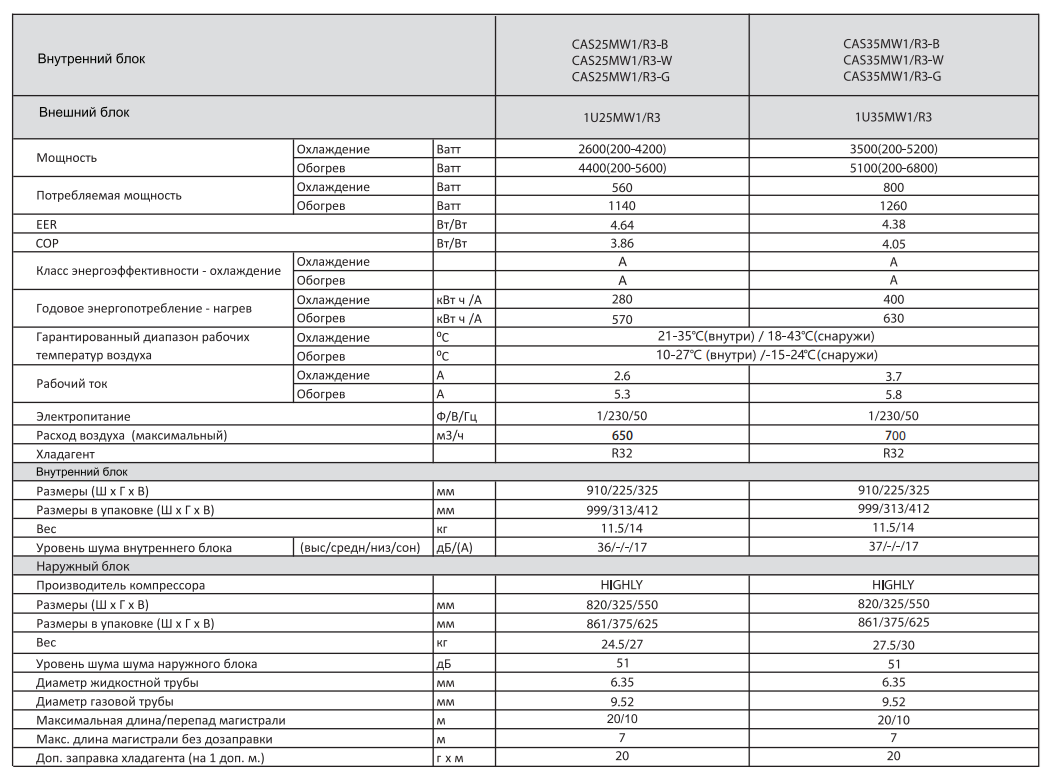 Технические характеристики и размеры Casarte Triano