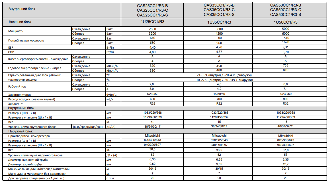 Технические характеристики и размеры Casarte Velato
