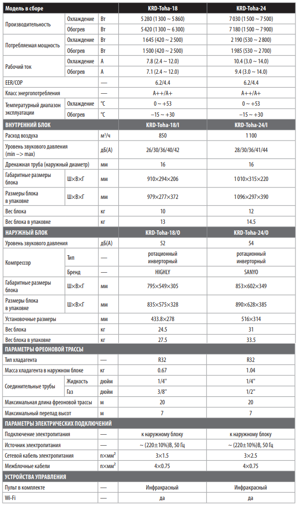 Технические характеристики KITANO TOHA INVERTER WHITE MATTE