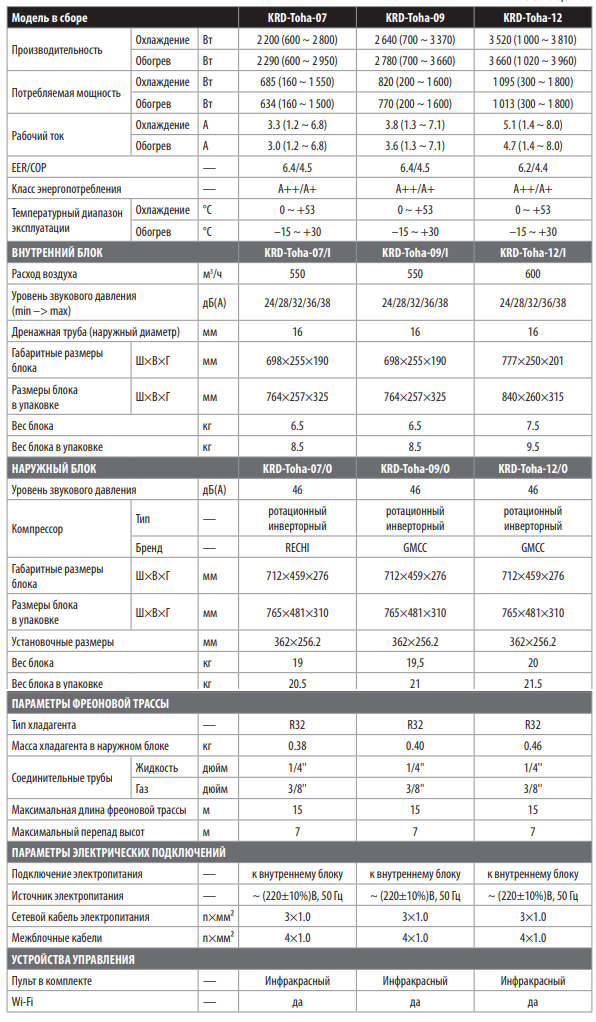 Технические характеристики KITANO TOHA INVERTER WHITE MATTE
