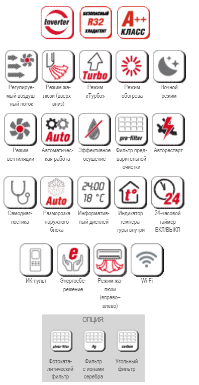 Функции и режимы KITANO TOHA INVERTER BLACK MATTE