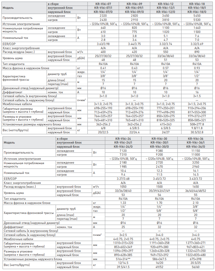 Технические характеристики KITANO VIKI I