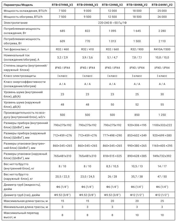 Технические характеристики Royal Thermo Barocco R32