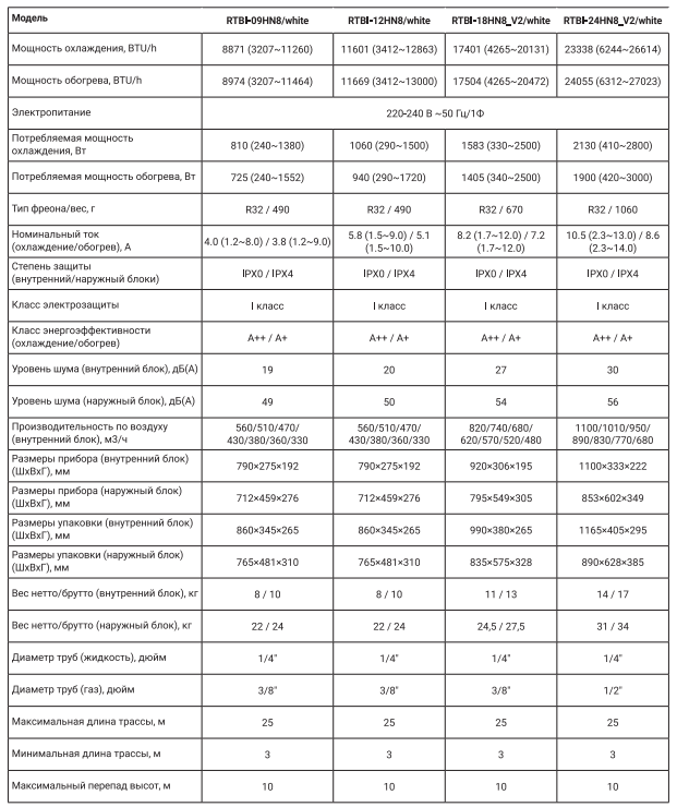 Технические характеристики Royal Thermo Barocco DC White