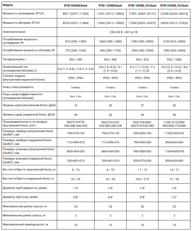 Технические характеристики Royal Thermo Barocco DC Black