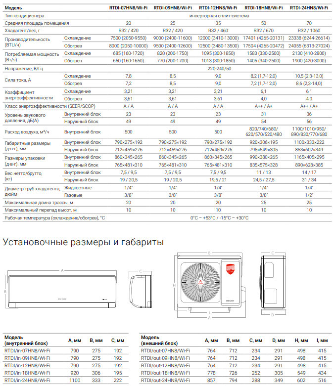 Технические характеристики Royal Thermo Diamond DC