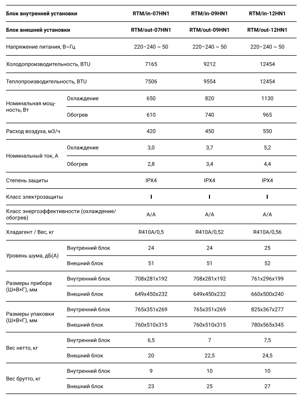 Технические характеристики Royal Thermo Milano