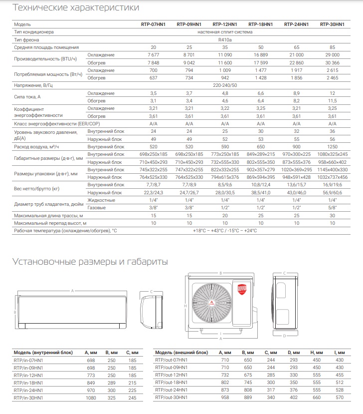 Технические характеристики Royal Thermo Perfecto