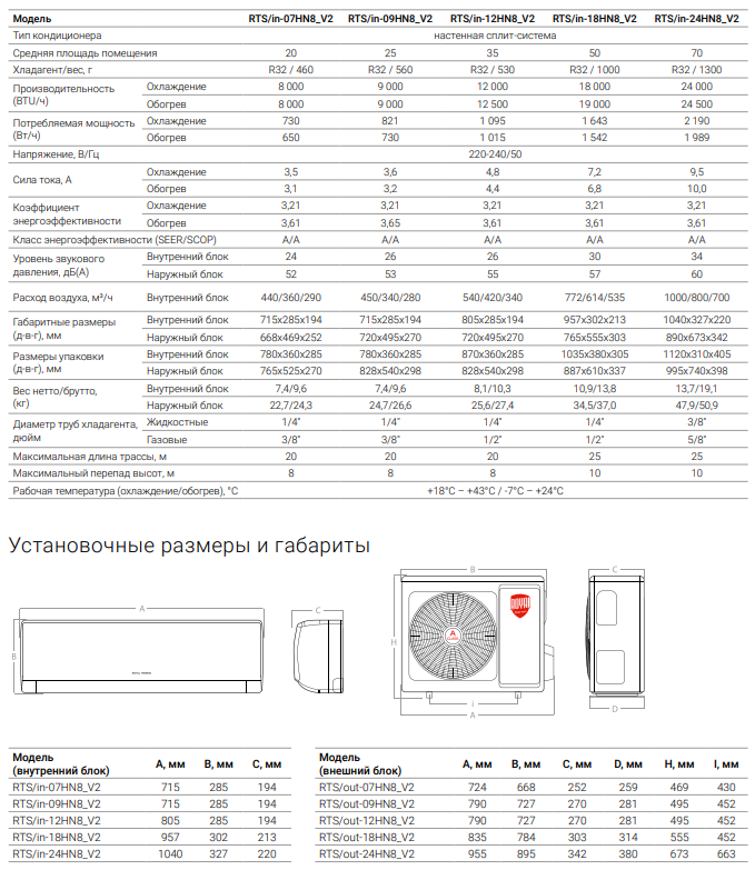 Технические характеристики Royal Thermo Siena