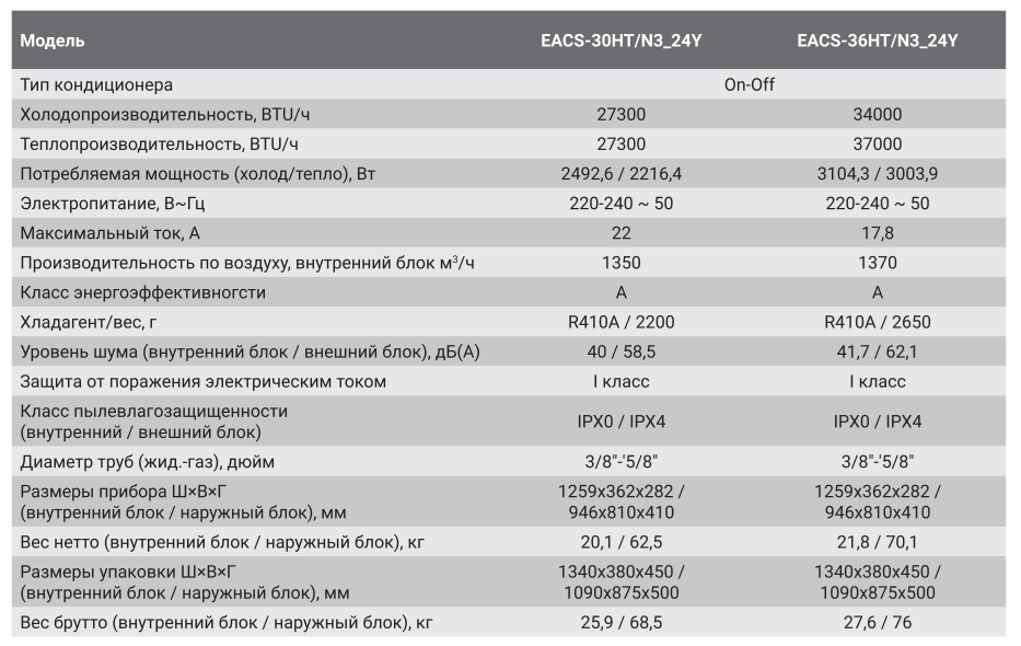 Технические характеристики сплит-систем серии Nordic