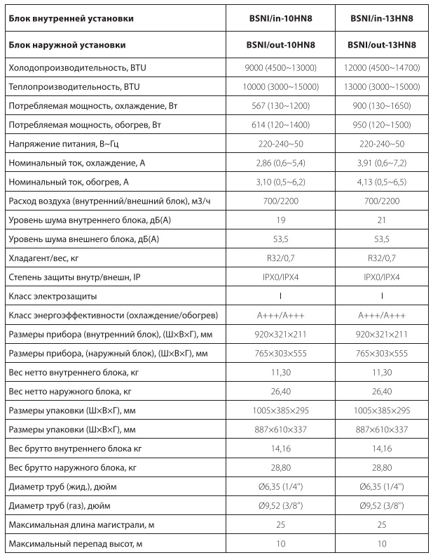Технические характеристики и размеры сплит-систем Ballu Boho Full-DC inverter