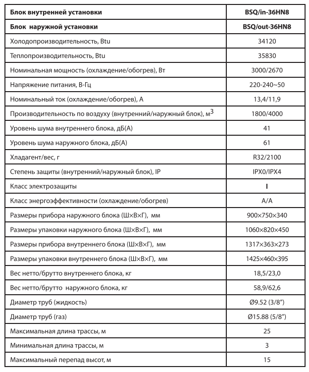 Технические характеристики и размеры Ballu серии Bravo
