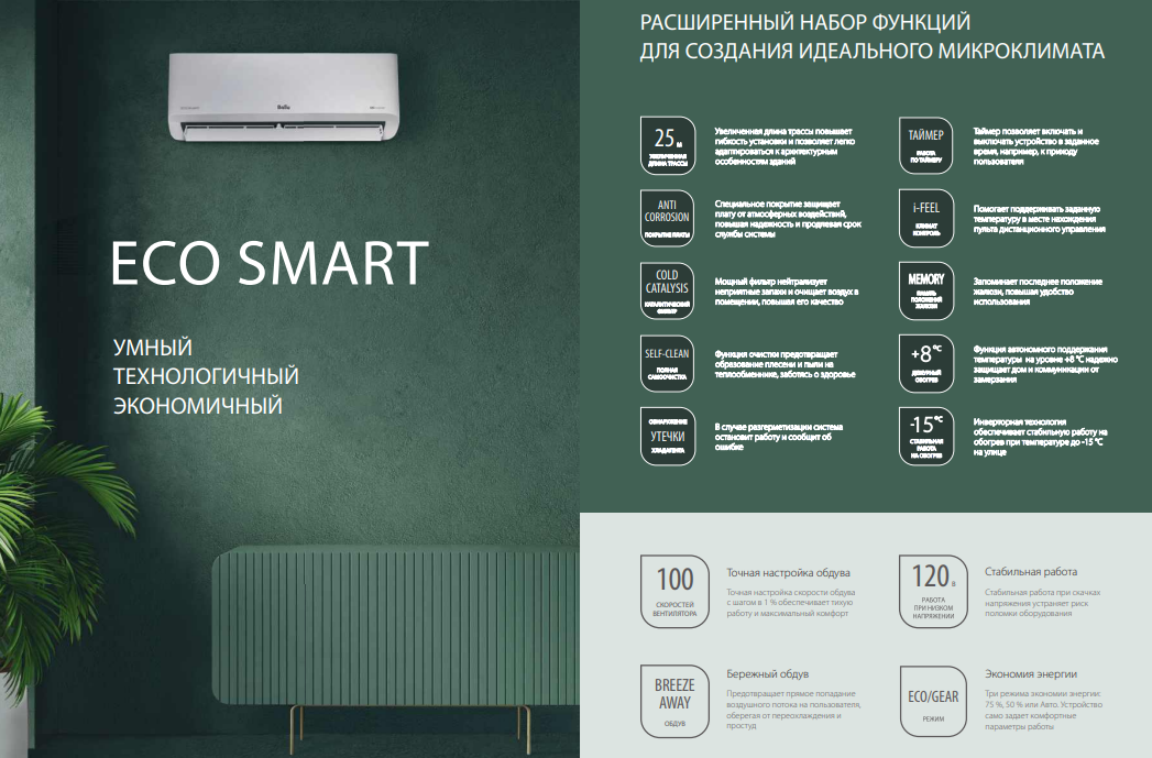 Функции и режимы сплит-систем Ballu ECO SMART