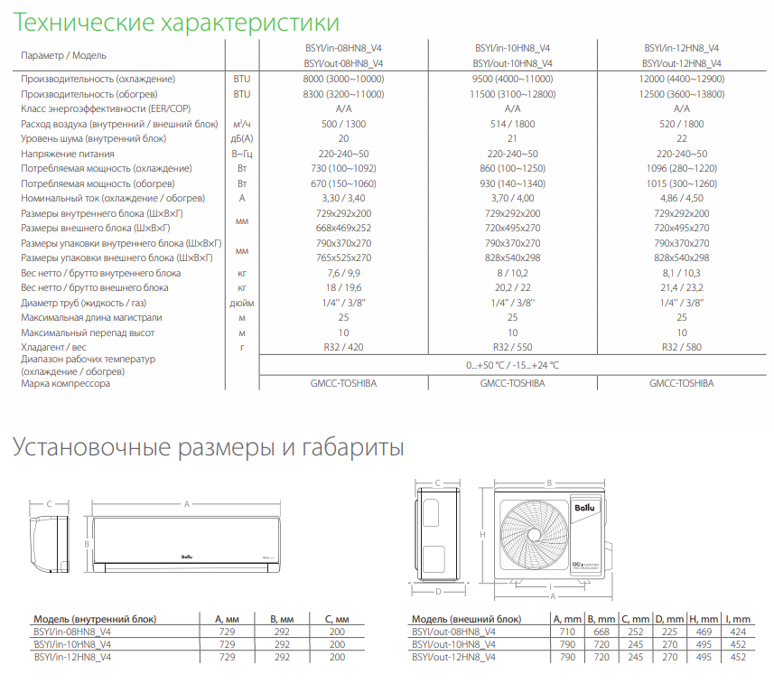 Технические характеристики и размеры сплит-систем Ballu ECO SMART