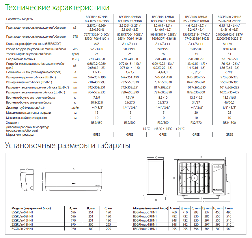 Технические характеристики и размеры Ballu Greenland DС Inverter