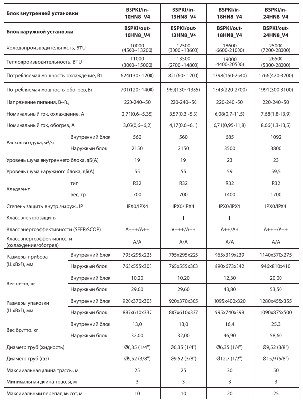 Технические характеристики и размеры сплит-систем Ballu Ice Peak Full-DC Inverter