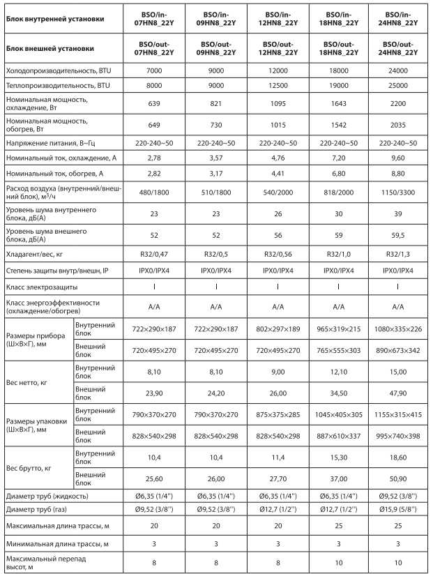 Технические характеристики и размеры Ballu Olympio Edge