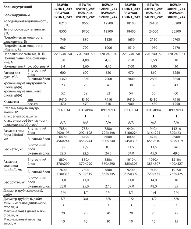 Технические характеристики и размеры сплит-систем Ballu Olympio Legend