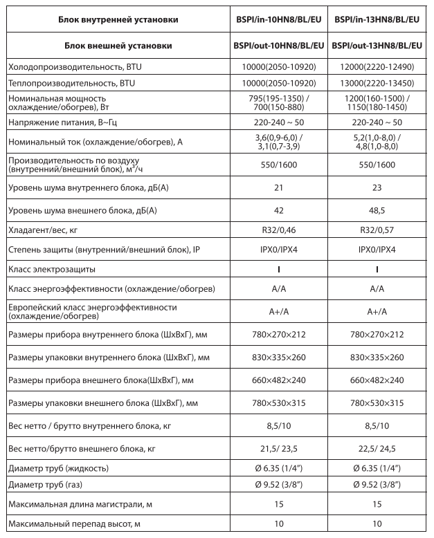 Технические характеристики и размеры Ballu Platinum Black DC