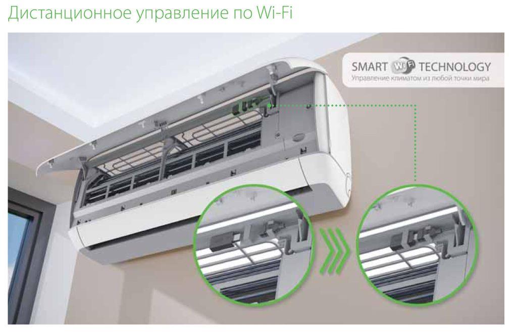 Функции и режимы Ballu Platinum Evolution