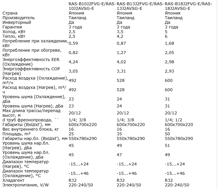 Технические характеристики Toshiba CONSOLE