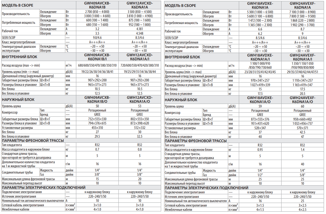 Технические характеристики Gree Airy Inverter R32 Black