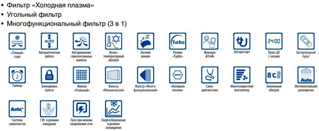 Функции и режимы работы сплит-систем GREE Pular