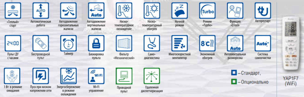 Функции и режимы работы сплит-систем GREE Pular Inverter R32