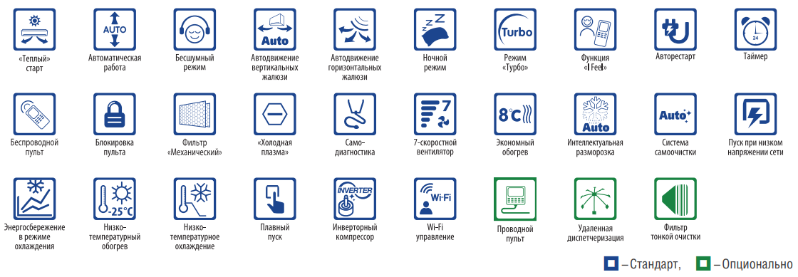 Функции и режимы Gree Lyra Inverter R32 Champagne