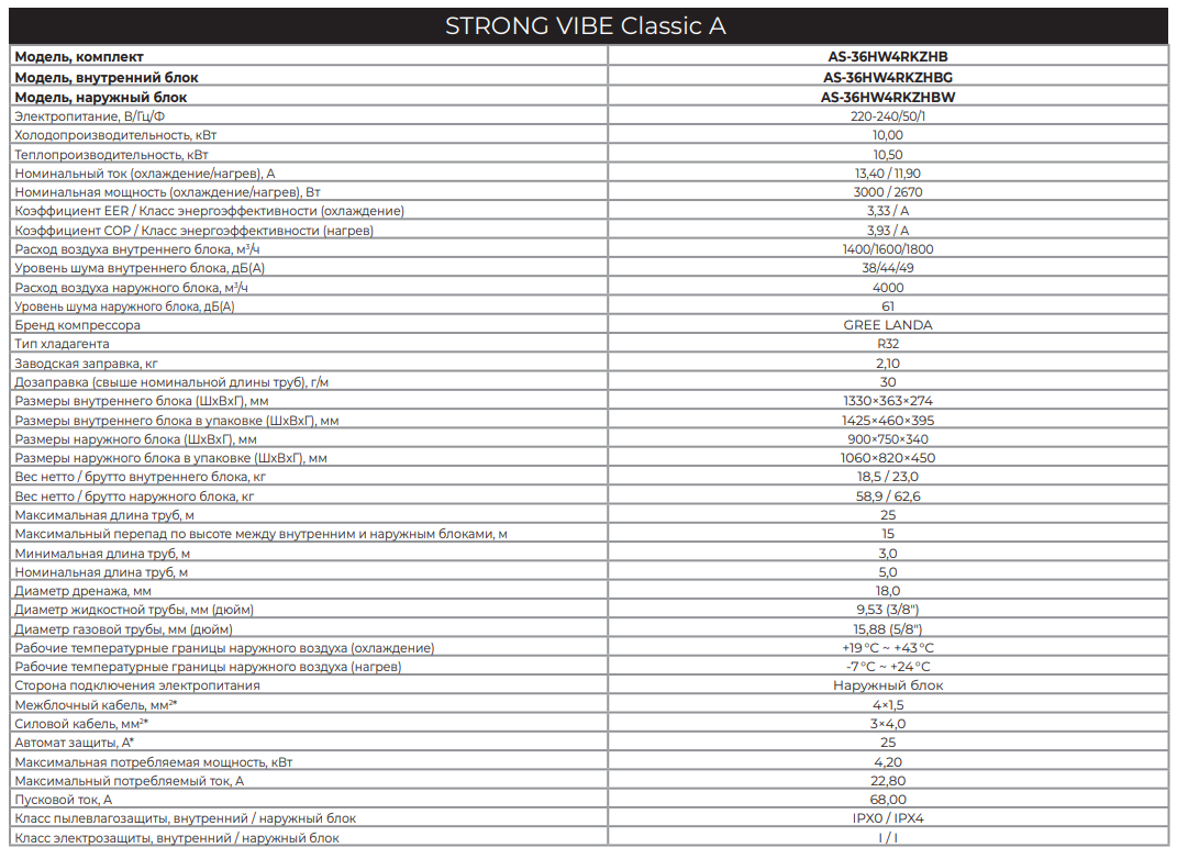 Технические характеристики Hisense Strong Vibe Classic A Wi-Fi