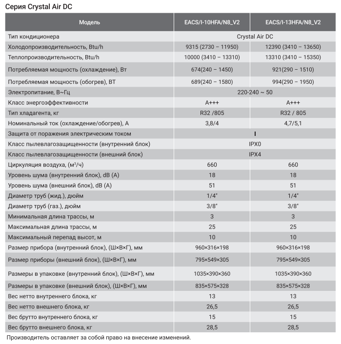 Технические характеристики сплит-систем Electrolux серии Crystal Air Super DC Inverter