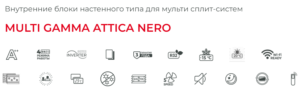 Функции и режимы внутренних блоков мульти сплит-системы ROYAL Clima MULTI GAMMA ATTICA NERO