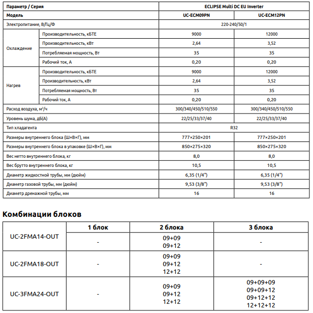 Технические характеристики внутренних блоков мульти сплит-системы Ultima Comfort